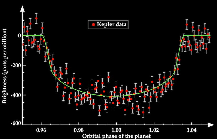 Figure1