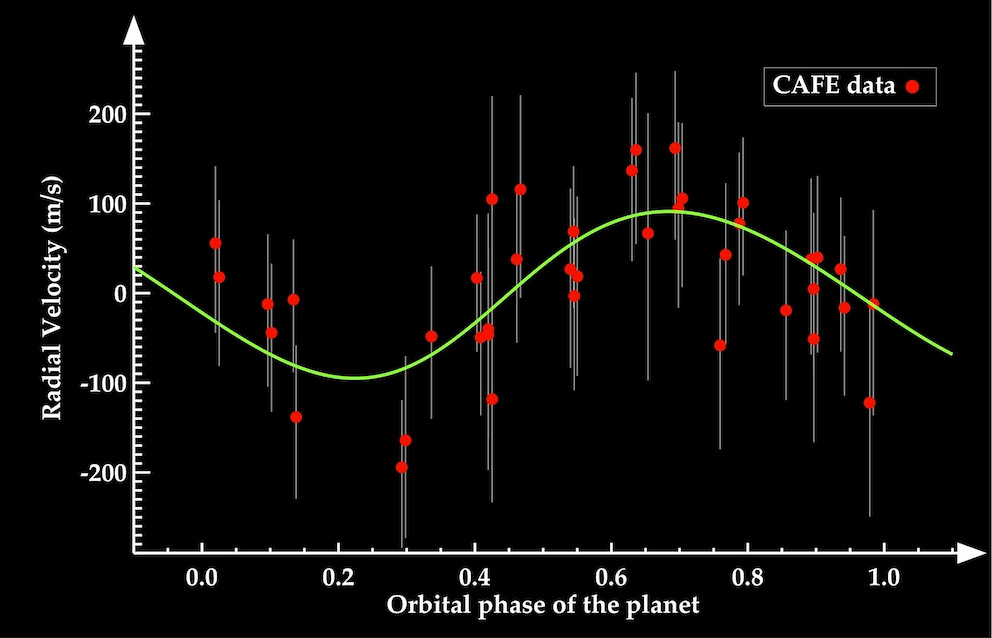 Figure3